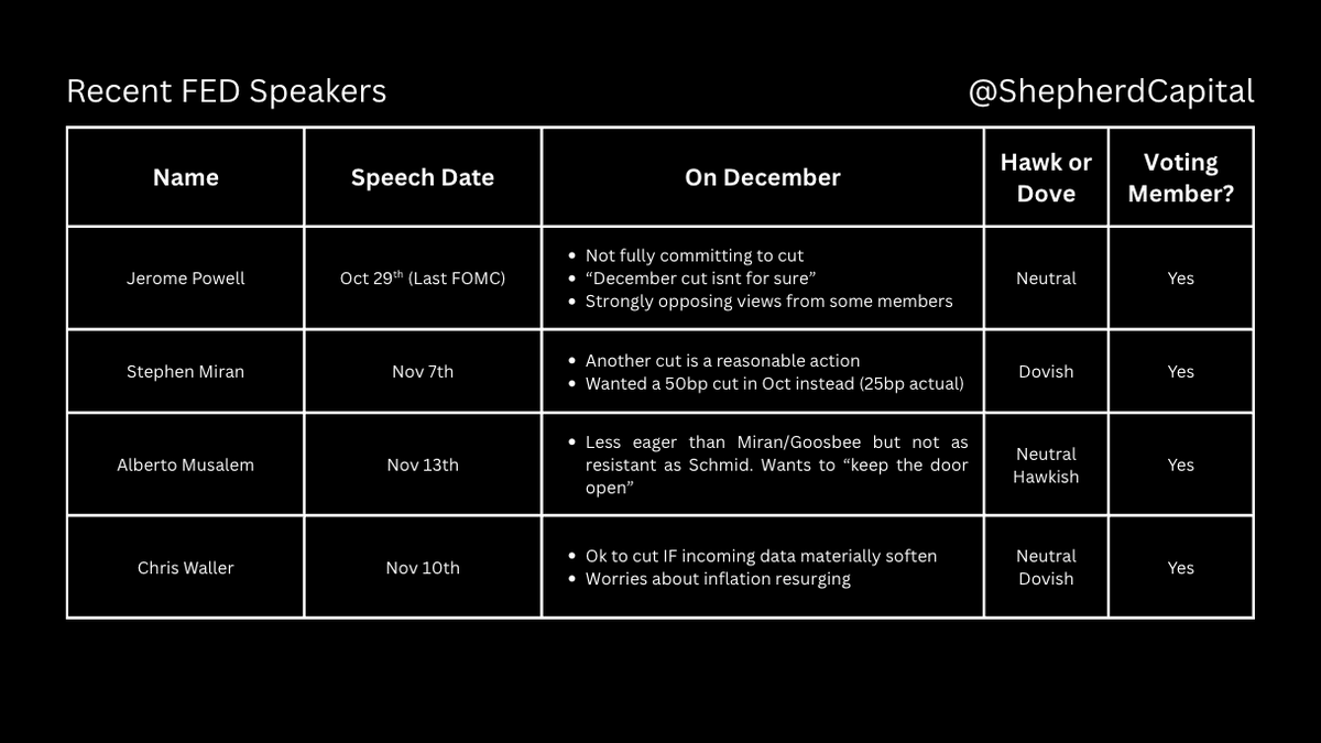 Shepherd Capital Markets tweet media