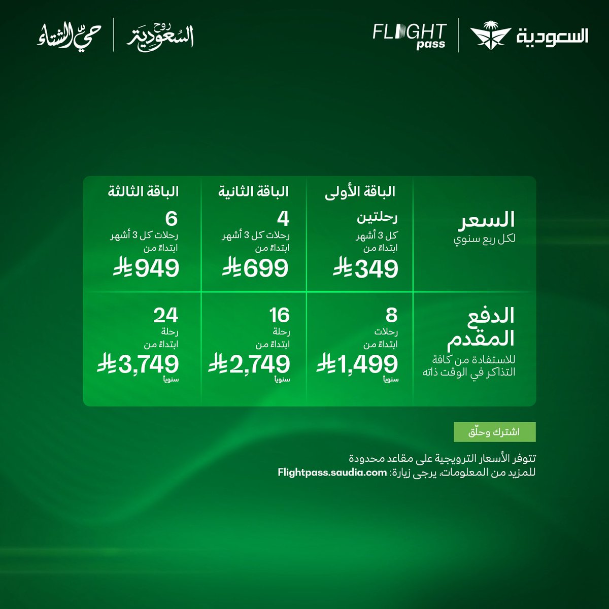 Saudi_Airlines's tweet photo. تسافر كثير؟ 🤔
وفّرنا لك باقات سفر بأسعار ثابتة ومناسبة إلى وجهاتك الداخلية مع #FlightPass 🤩
أسعار مميزة تبدأ من 349 ريال لرحلتي الذهاب والعودة على درجة الضيافة الأساسية
🔹 الباقة الأولى: 8 رحلات سنويًا
🔹 الباقة الثانية: 16 رحلة سنويًا
🔹 الباقة الثالثة: 24 رحلة سنويًا
اشترك وحلّق الآن ✈️
https://t.co/YOUFEvpyPQ
#السعودية_لنا_جونا
