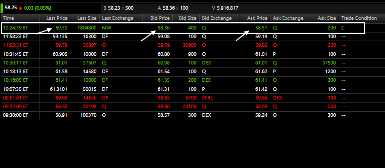 Reformed_Trader's tweet image. $ASTS a block order for 1.8M shares for a total of $107M just went off above the ask. Appears it was routed through Midwest exchange and cash settled

*NFA