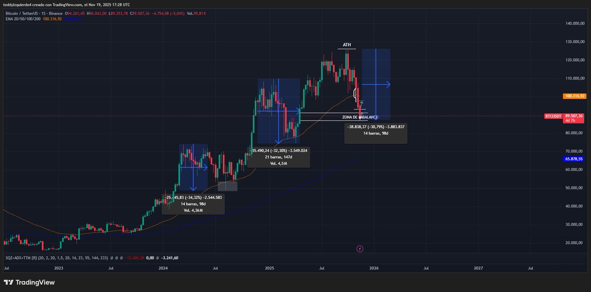 meme7776's tweet photo. Check out my #BTCUSDT analysis https://t.co/o7V4WIeoh0