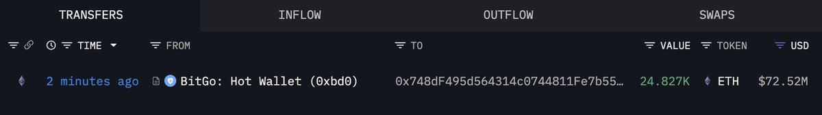 Lookonchain 警报显示 BitGo 将 24,827 ETH（$72.52M）转入可能与 Tom Lee 的 Bitmine 相关的钱包