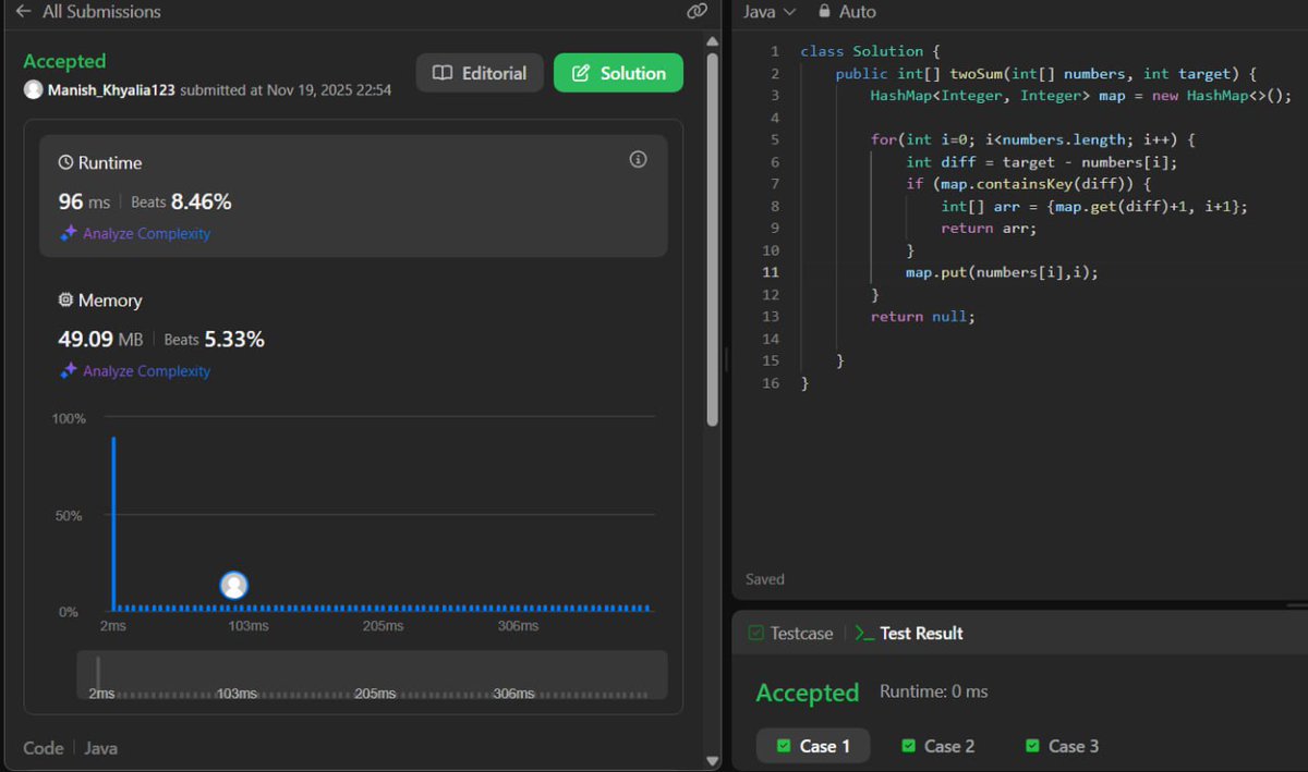 Manish_Kumar60's tweet photo. Solved LeetCode 167 today! 
Used the classic HashMap approach to find the two numbers that add up to the target.
Check each number’s complement, store indices, and boom — O(n) solution.
Simple, clean, and super efficient! 
#leetcode #dsa #twosum #hashmap https://t.co/FUnOrjqCLf