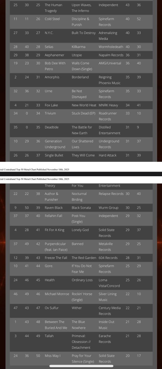 generationunder's tweet photo. Still charting after 2 months! https://t.co/88kHi101EG