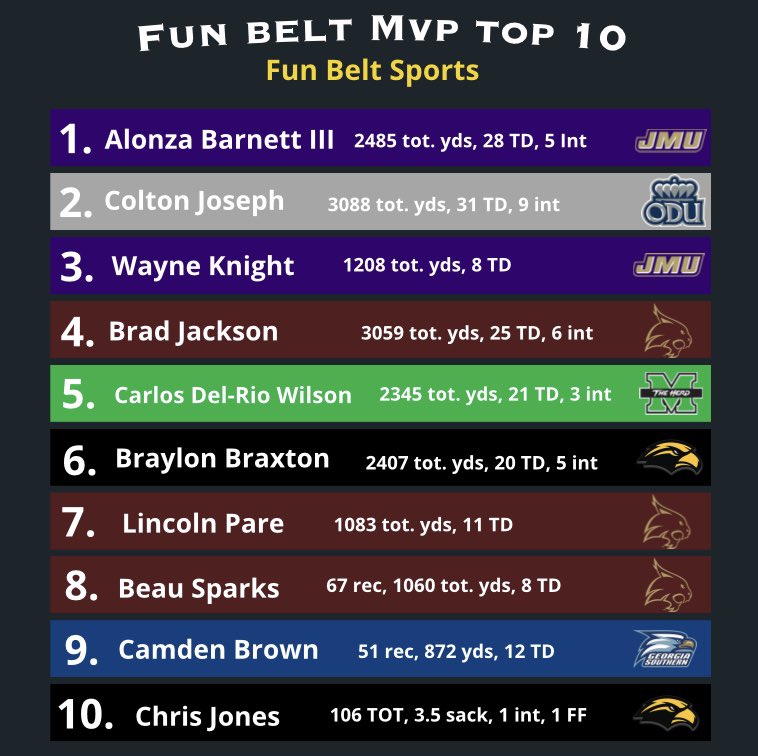 My MVP Top 10⬇️