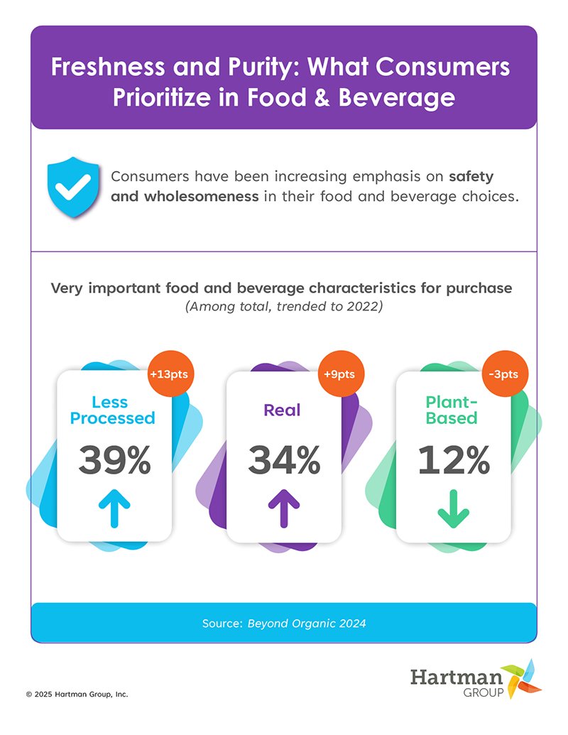 Upcoming Study: “Claims and Cues 2026: Category Attribute Playbook”

Discover the signals consumers value most at the moment of purchase — helping brands stay aligned with fast-shifting expectations.

ow.ly/jKcy50XtQOS