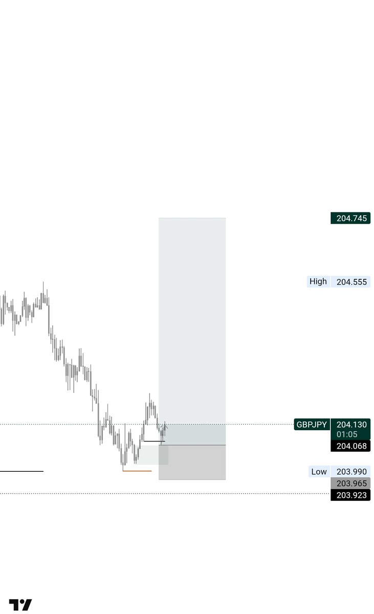 Merrick📈 tweet media