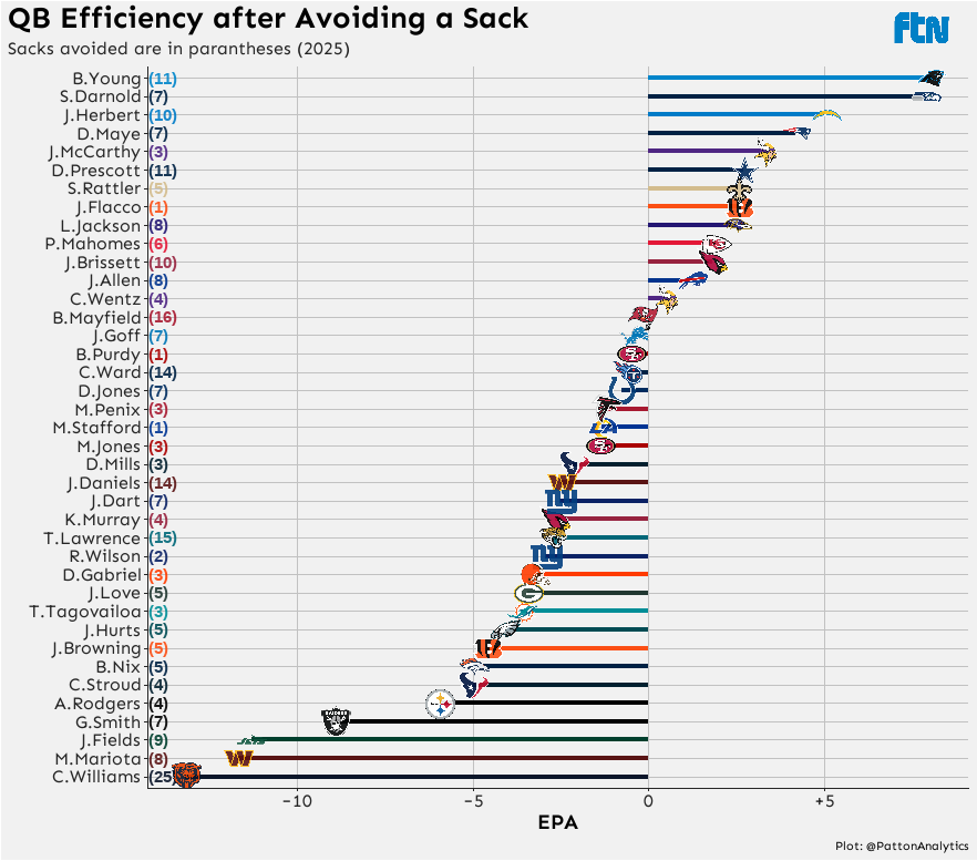 PattonAnalytics's tweet image. Time to poke the bear
