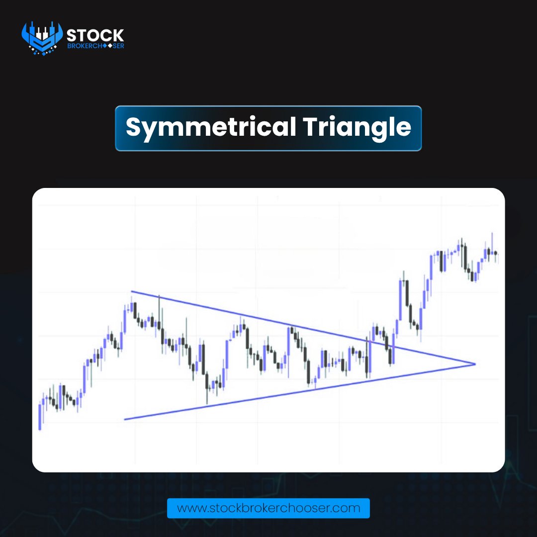 ChooserStock's tweet image. Chart Pattern Spotlight: Symmetrical Triangle 🔺
Price is tightening-higher lows + lower highs = compression.
Breakout coming? This pattern often fires off a strong move. ⚡
Stay sharp. 📈📉
#SymmetricalTriangle #ChartPatterns #TA #TradingTips