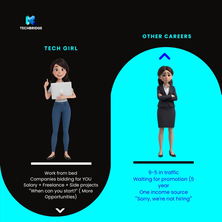 KTechbridge's tweet image. Tech girls don’t chase jobs, jobs chase them.

Ready to switch careers? 

Join the Klugekopf Techbridge community, for absolutely FREE!

Comment &quot;INTERESTED&quot;, and you&apos;d be added to the community.