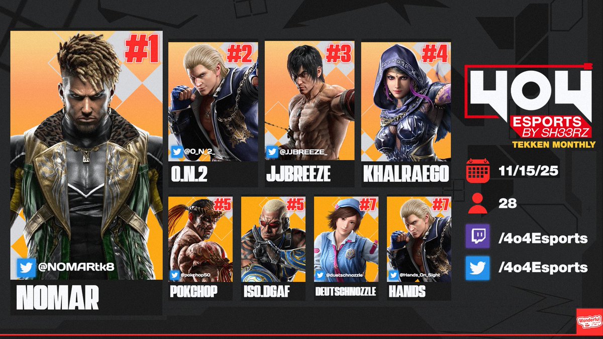 Congrats to <a href="/NOMARtk8/">Ghost | NOMAR</a> and MessatsuIM for taking the All Hands November for Tekken and SF6 respectively!