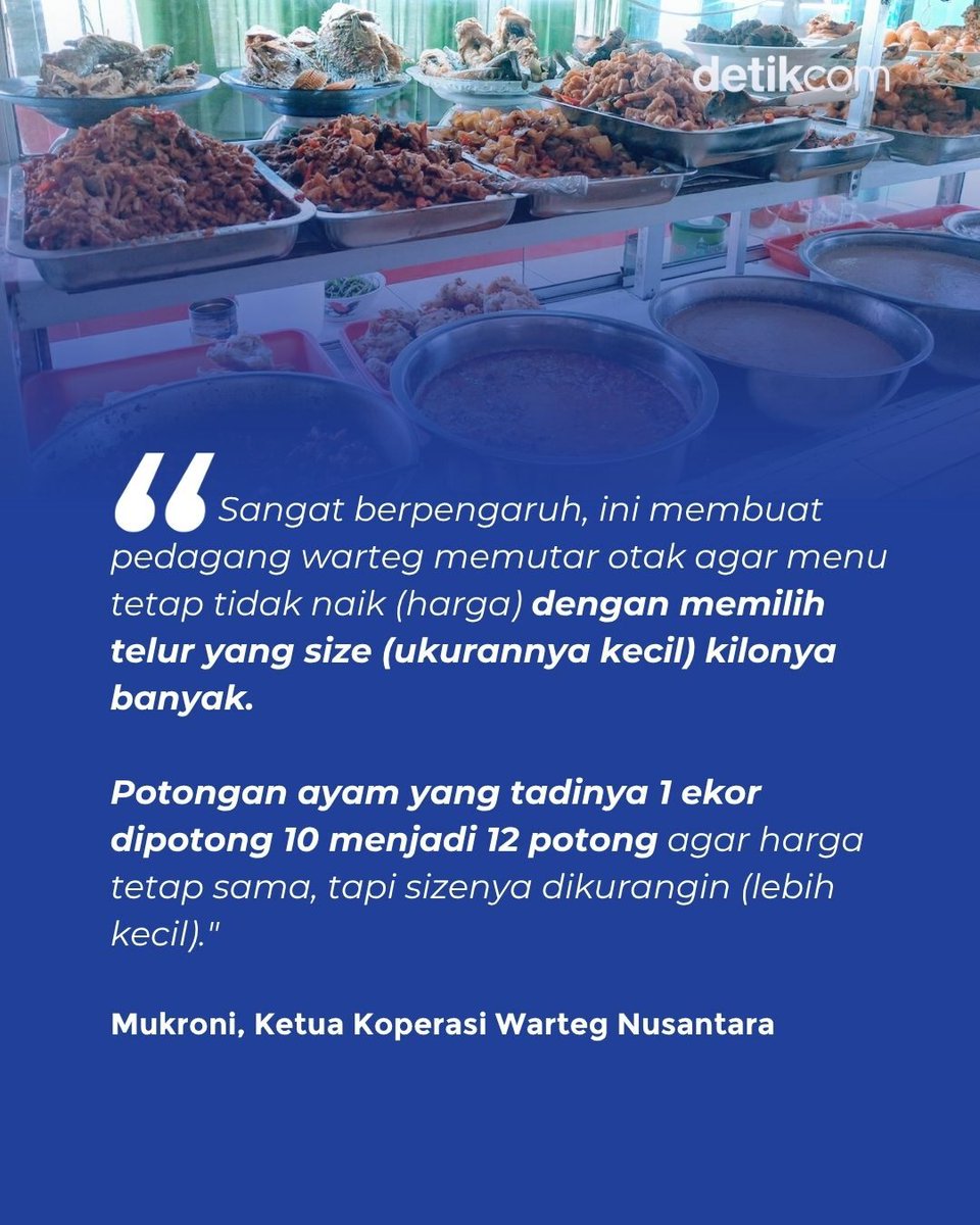 detikfinance's tweet photo. detikers, pedagang warteg lagi pada teriak gegara harga ayam dan telur merangkak naik. Ukuran sajian pun terpaksa diperkecil untuk menghindari kerugian.β£
β£
>> https://t.co/I1PAP2ggm9
#detikfinance #warteg #ayam #telur #pedagangwarteg #harganaik https://t.co/yYcT5BOEyh