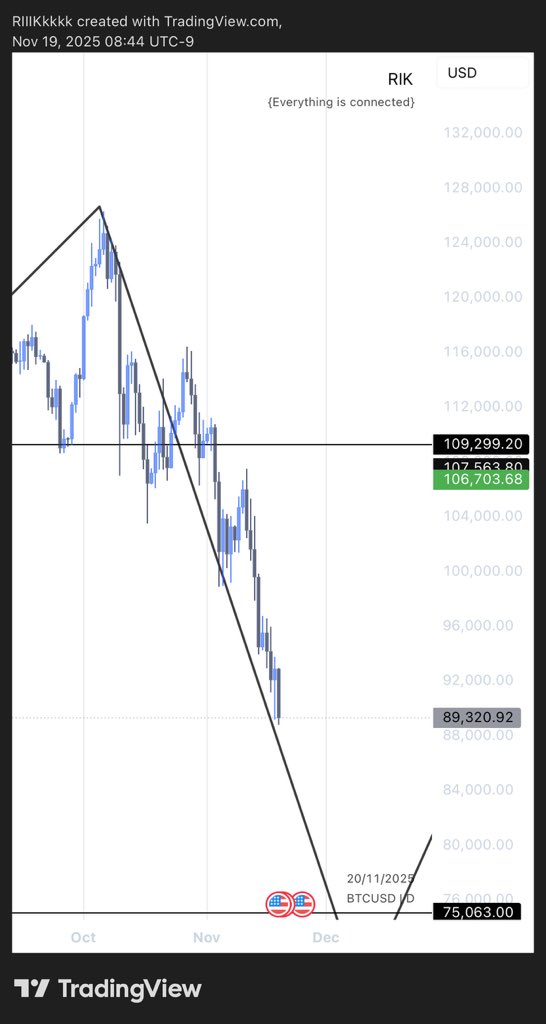 Trader_RIK's tweet photo. $BTC
Still laughing at me?
Can I laugh now?😔
I’ve figured out the whole plan, and tomorrow I’ll update it live in the server so every member knows it.
But I really want you to join us too.
Let’s go for new setup🤌🏻
Link:
https://t.co/TwD8fxmeXg https://t.co/SvxGydc6x4