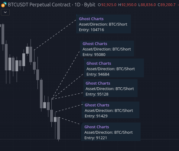 ImBaak_'s tweet photo. The free ghostcharts signals have been pretty good on this drive down https://t.co/ExnbRnrviG