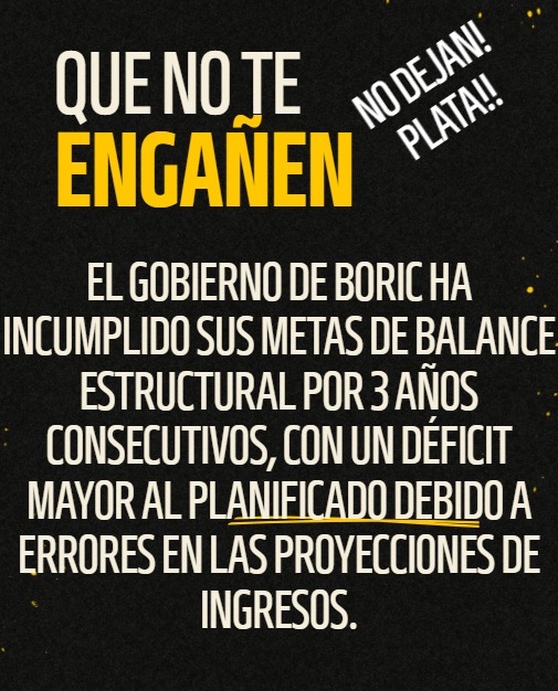 La guinda de la torta,el PC y FA votan en contra la acusacion de Diego Pardow a pesar del tremendo daño que generó a los chilenos su error de cálculo con las tarifas electricas (IPC-UF)creditos ,arriendos,etc.
Pero no extraña,el gobierno de Boric con sus errores no dejara plata.