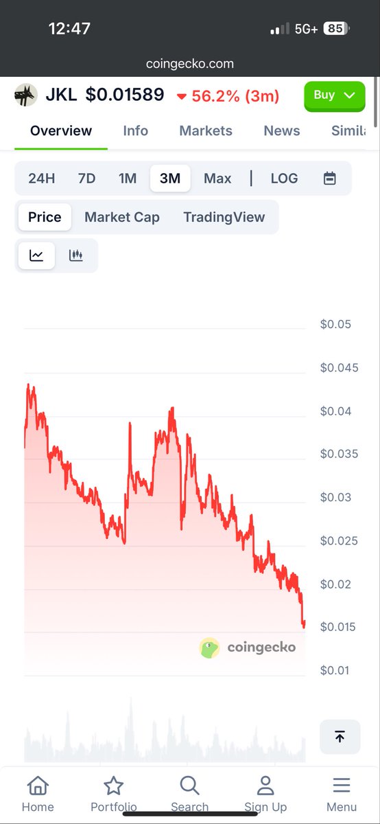 Stay away from $JKL until <a href="/OSINTDunny/">Patrick Dunlop</a> and the boys stop selling. They can take a pay cut from their 6 figure salaries or just run their company into the ground like the retards they have been with this, especially <a href="/OSINTDunny/">Patrick Dunlop</a> , dude has been one of the worst CEOs I’ve seen in