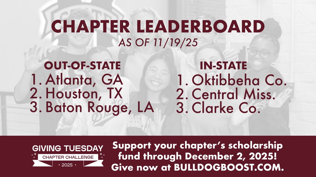 MSStateAlumni's tweet image. After a fast start, here&apos;s a look at the current #GivingTuesday Chapter Challenge leaderboard. 📈

Support your chapter&apos;s scholarship fund through December 2 to help local students attend MSU and help your chapter take home the W!

🔗 bulldogboost.com