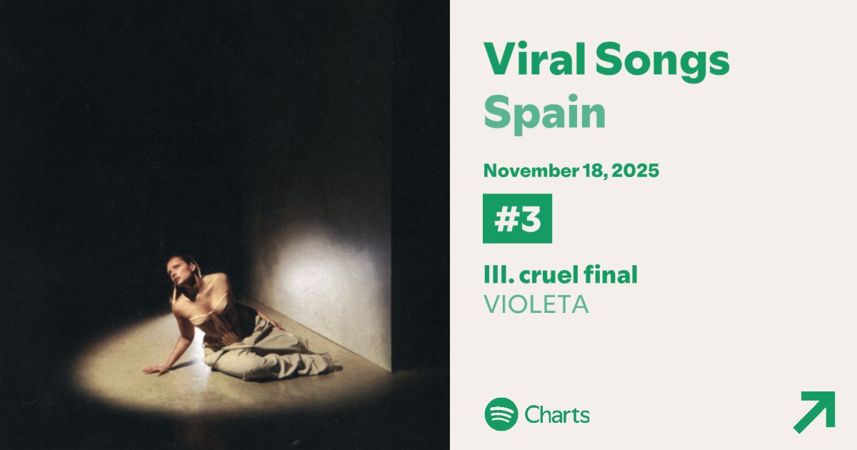 vissidvioleta23's tweet photo. 📊 | 'III. cruel final' de VIOLETA (@HFVioleta) se encuentra en el #3 (=) de la lista "Viral Songs Spain" de Spotify. https://t.co/EN8pgvfbFG