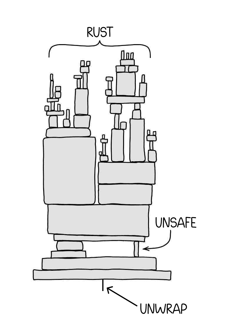 penmover's tweet image. #rustlang
