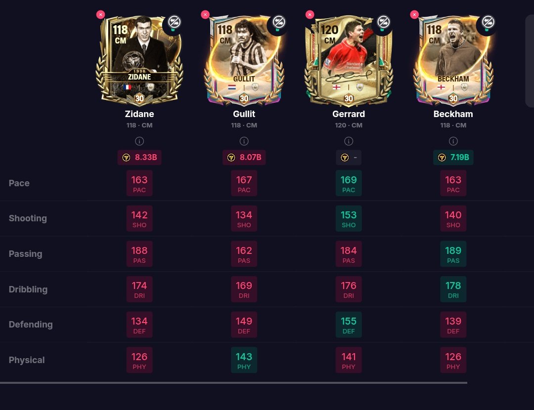 Current top3 vs the signature edition Gerrard!!
So whats your thought on this card?
<a href="/tutiofifa/">Tío Fifah 🇨🇴 🇵🇸 حرة</a> 
🔁+follow