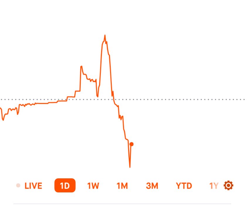 paradisemint's tweet image. Every day the charts look like this. Never seen anything like this happen on a daily basis with over 30 years of following the market. 

It just feels like they are trying to get people to panic sell. I’m not biting. Just been slowly buying more.