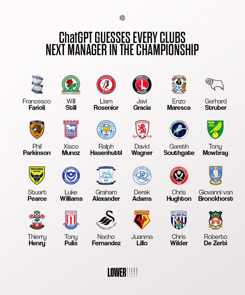 LowerTiers's tweet image. ChatGPT Guesses The Next Manager of Each Championship Club 🤖🤔