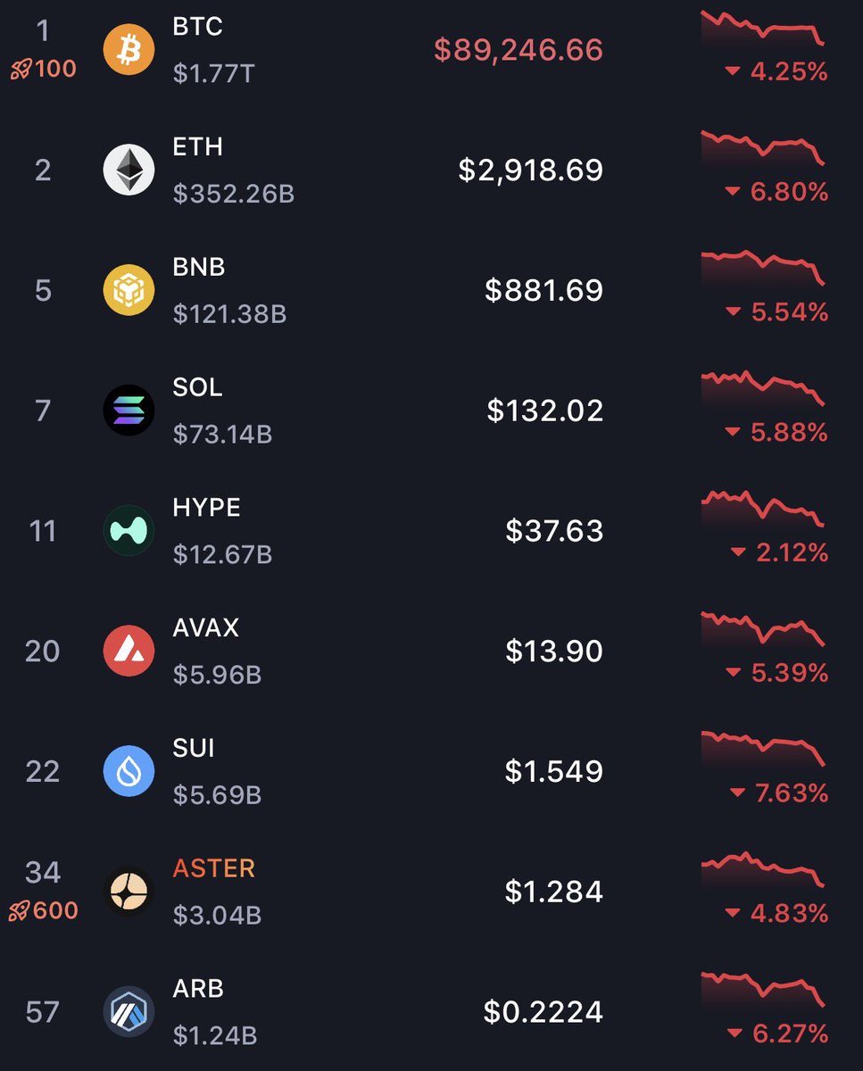 FFVV1211's tweet image. WTF IS GOING ON?!