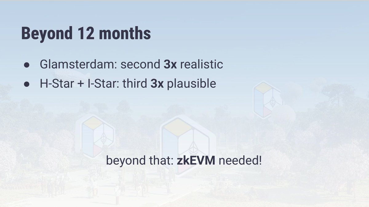 12개월 이후의 스케일링, 더 나아가 zkEVM이 필요하다는 것을 보여주는 슬라이드