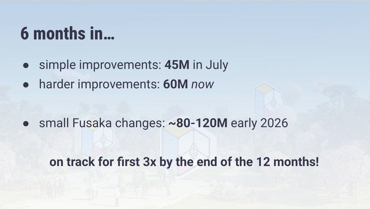 이더리움 스케일링에 대한 6개월간의 진척을 설명하는 슬라이드