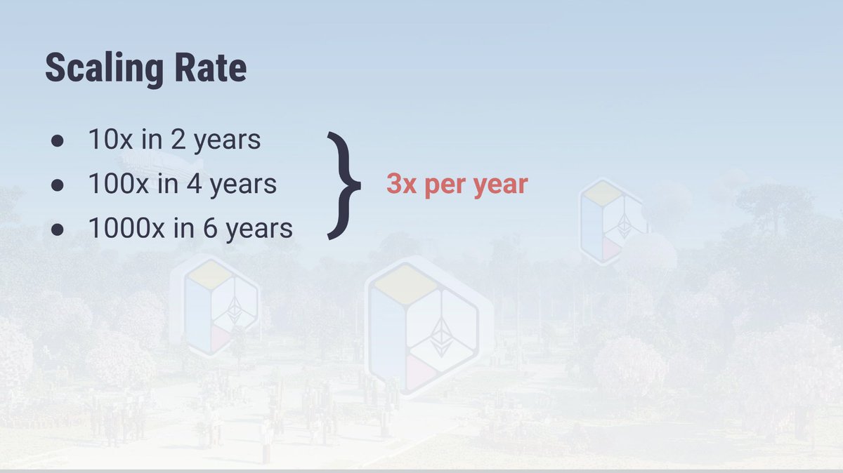 연간 3배 목표를 겨냥한 이더리움 스케일링 속도를 보여주는 슬라이드