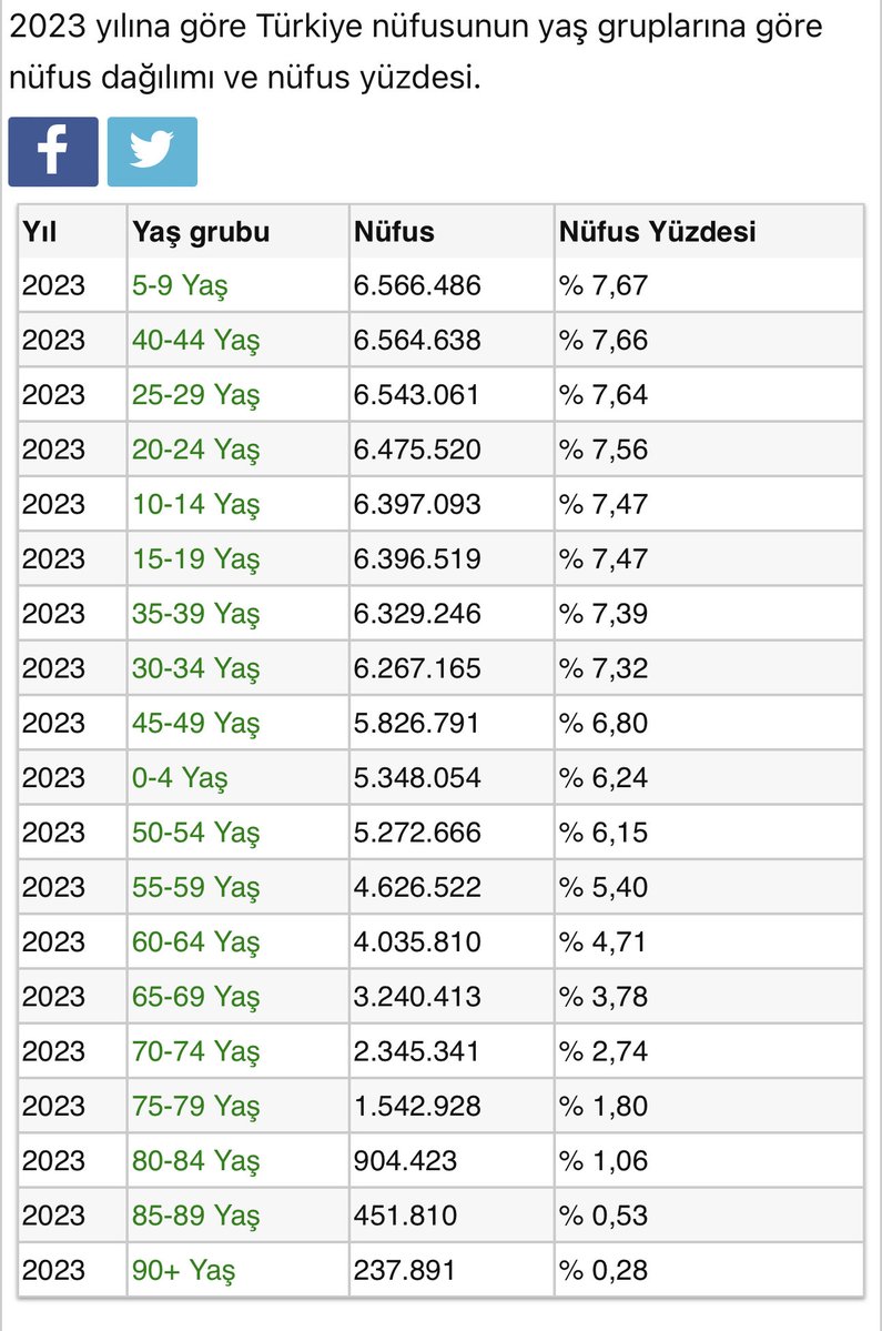 Türkiye'de milyoner sayısı, 
yılın ilk 9 ayında 728 bin kişi arttı.

— Türkiye'de milyoner 
(1 milyon TL ve üzeri) sayısı 
2.736.415 kişi oldu.

Bir ülke düşünün 40 milyon yetişkin vardır.

Böyle korkunç bir enflasyonda bile hala milyoner olamamış yetişkin nüfus oranı %92-93

Biz
