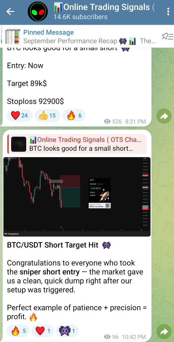 OTS_Trades's tweet photo. BTC/USDT Short – Target Hit! 👾

Called this sniper short earlier on my Telegram channel and it played out perfectly — market dumped right after entry.  

💸 Massive profits for those who followed.  
This is the power of structure + patience.

📲 Get real-time setups & clean analysis — join the Telegram fam:  
https://t.co/VgzgszsT36

#BTC #Bitcoin #CryptoSignals #BTCUSD #CryptoTrading #ShortTrade #PriceAction #TelegramCrypto #CryptoProfit #Altcoins #SniperEntry