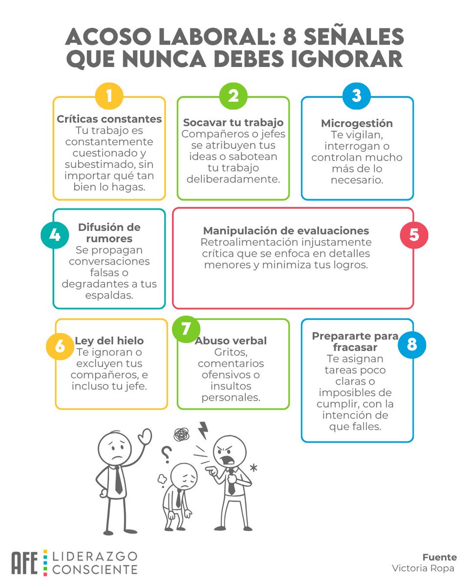 AFELiderazgo's tweet image. Identificar las señales de acoso laboral no solo es importante: es fundamental para construir entornos seguros, humanos y productivos.

Cuando normalizamos comportamientos dañinos, permitimos que afecten nuestra salud emocional, nuestro desempeño y la cultura organizacional.…