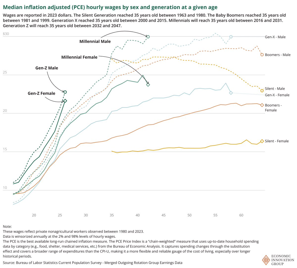 LettieriDC's tweet image. It’s true.