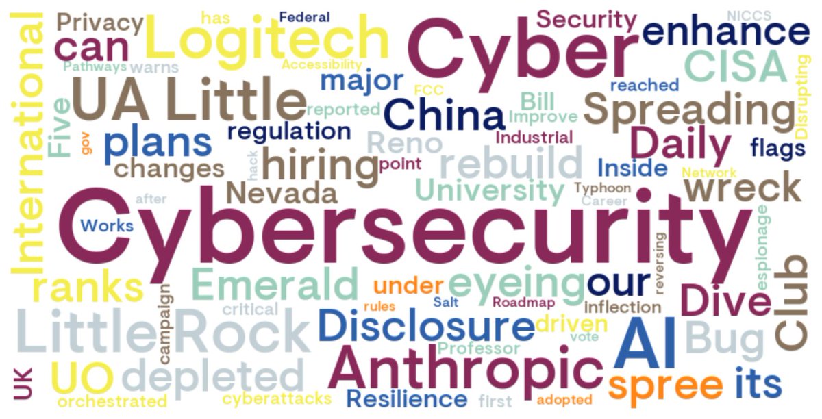 Ken Buckler - Cyber Security, Caffeinated. tweet media