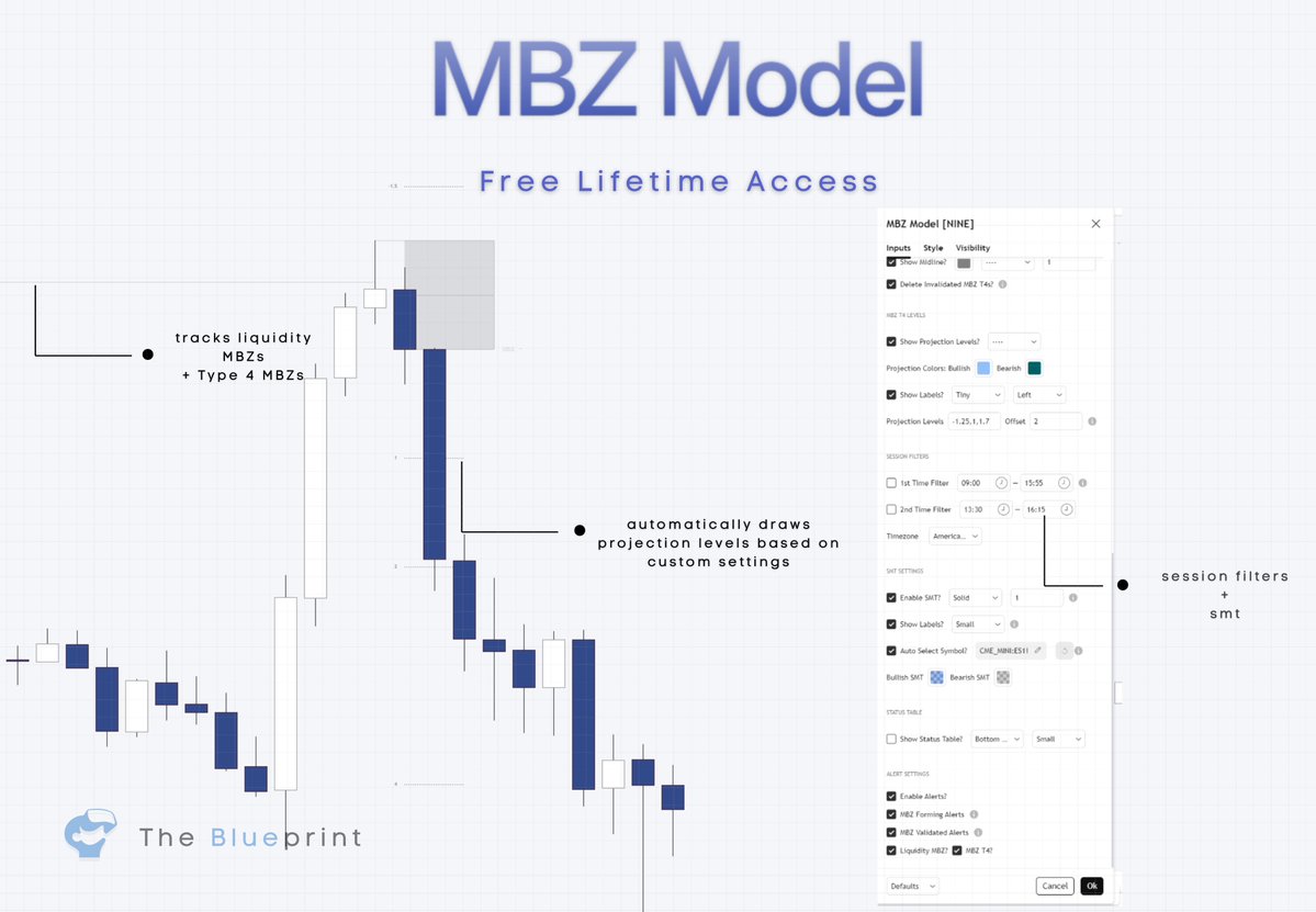 ninetrades9's tweet image. Releasing the MBZ Model in 5 days 🏆

Giving a lifetime access opportunity

Like and repost 
Comment MBZ to receive a chance
Winner will be announced 11/24 at 16:00EST