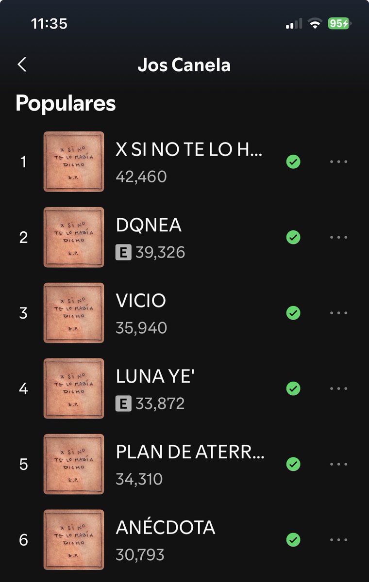 📊 El EP “X SI NO TE LO HABÍA DICHO” de Jos Canela cuenta con 216,701 reproducciones en spotify desde la fecha de su lanzamiento. 

open.spotify.com/album/3e6eD1KU…