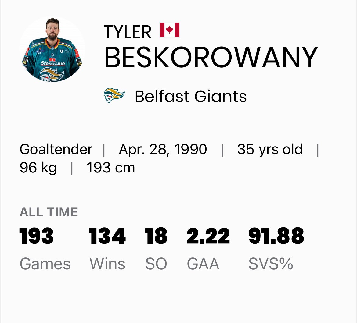 Willjournalism1's tweet image. As @steelershockey netminder Matt Greenfield has overtaken ex @BelfastGiants shot stopper, Tyler Beskorowany it is only right to compare the both stats wise.