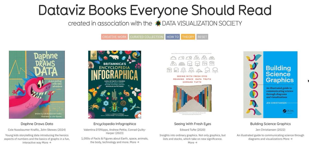 infobeautiful's tweet image. #Dataviz books everyone should read 📚 - a community sourced #charticle informationisbeautiful.net/visualizations… Created in association with @‌DataVizSociety #iibwab