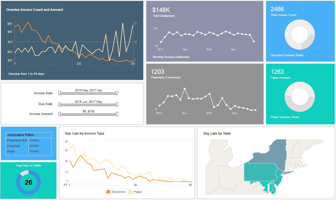 InetSoftTech's tweet image. Finance departments arguably face a wider set of information management challenges than any other department in an organization. InetSoft&apos;s StyleBI can meet reporting and analysis needs of any finance department
#Finance #BusinessIntelligence  #fintech 
inetsoft.com/solutions/fina…
