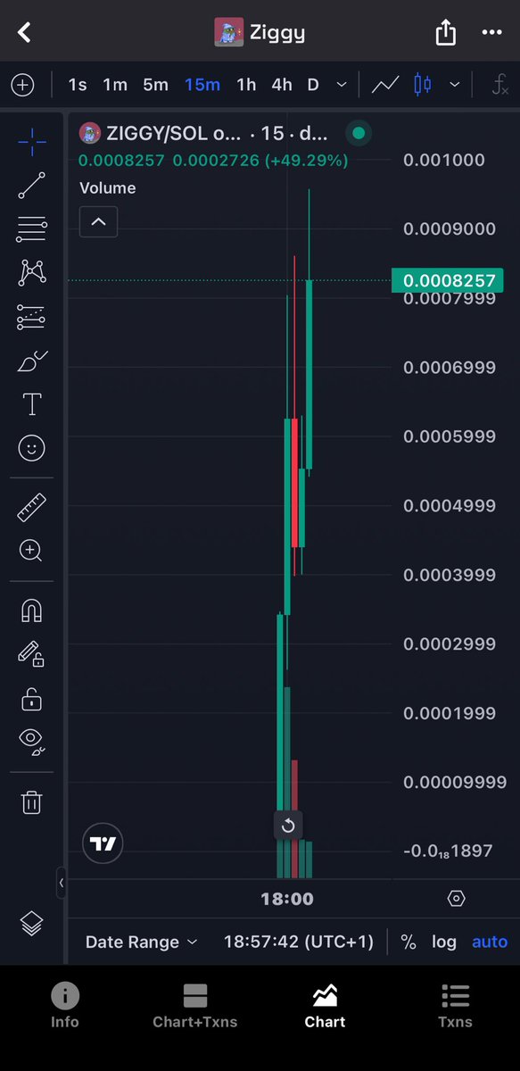 BitBoss__'s tweet image. $ziggy doing numbers 📈📊