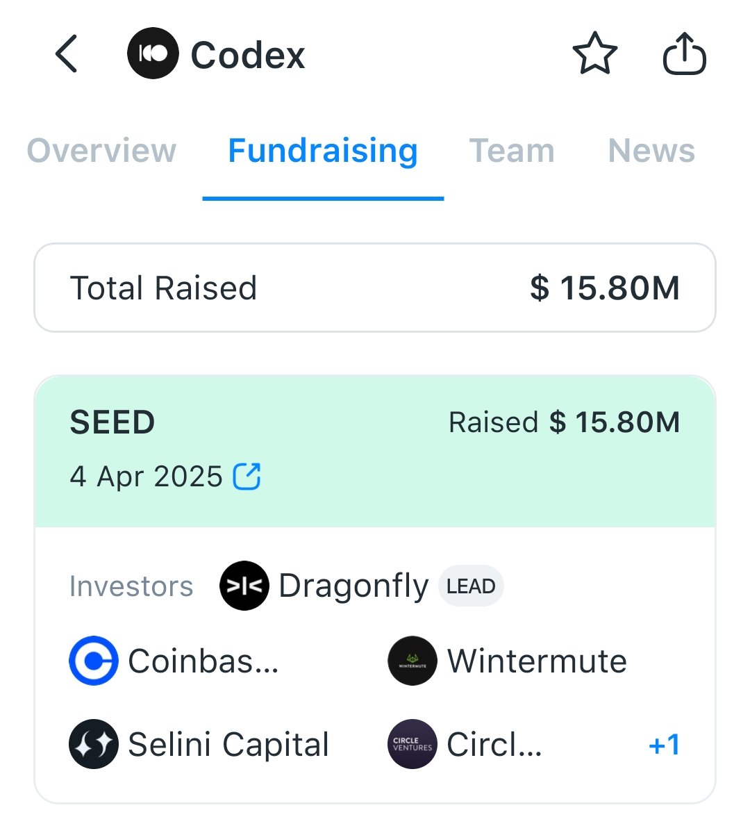mirajweb3's tweet image. Meet @codex_pbc raised $15.8M in seed funding backed by Dragonfly, Coinbase Ventures, Circle Ventures, Cumberland Labs, Wintermute Ventures, and Selini Capital.

The team includes @haonan Li (ex-Optimism), @victor_yaw_, and Momo Ong (ex-Meta), supported by engineers from TikTok,…