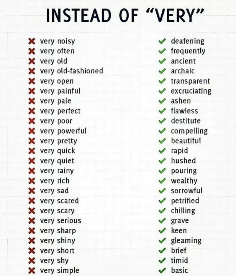 stijnnoorman's tweet image. Want to strengthen your writing?

Stop saying “very.”

Start using stronger words.

🚫 very noisy → ✅ deafening
🚫 very old → ✅ ancient
🚫 very painful → ✅ excruciating
🚫 very pretty → ✅ beautiful
🚫 very sad → ✅ sorrowful
🚫 very scared → ✅ petrified
🚫 very shiny…
