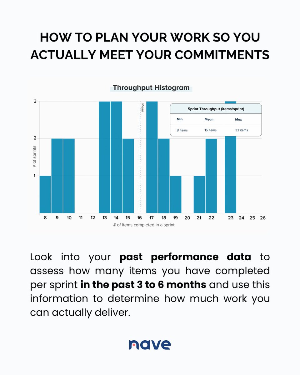 NaveHQ's tweet image. Story point estimation is not an objective approach to planning your Sprints and there’s a simple explanation that breaks down this paradox → getnave.co/44ceXWZ

#NavigateYourFlow #Kanban #AgilePlanning #DitchStoryPoints #ReliableSprints