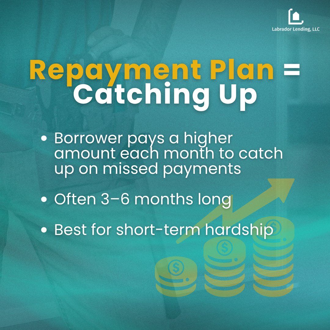 LabradorLending's tweet image. These are few essential mortgage note workout strategies every investor should know to help borrowers through financial hardship and protect your investment.
If you want to learn when and how to apply each tool, the Labrador Lending Mentorship Program can guide you step-by-step.