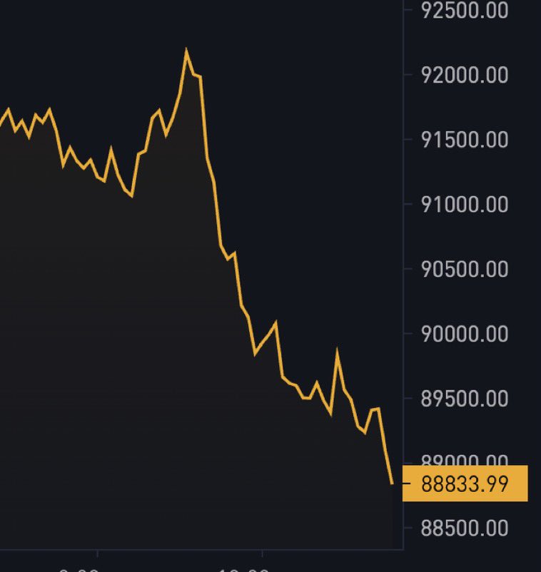 Like, if you’re still not selling Bitcoin