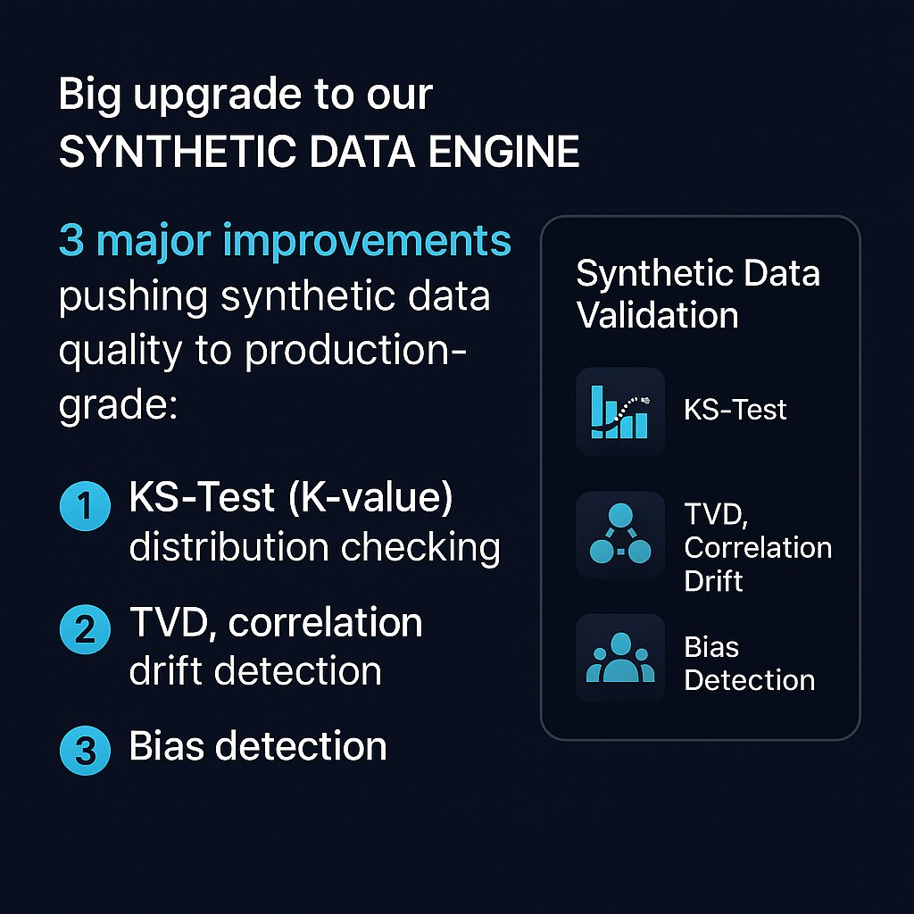 Pushkar11420566's tweet image. Big upgrade to our synthetic data engine today:

Me and @Pseudo_Sid26 are working on building @Datra_ai Backend Pipelines to Generate High quality Synthetic data today we Spent the day deep inside our @Datra_ai  SDG backend for and shipped 3 major improvements that push our…
