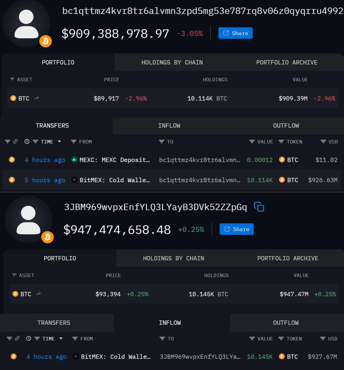 🚨 SON DAKİKA

BİTMEX’TEKİ BÜYÜK BİR BALİNA 1 MİLYAR DOLARLIK YENİ BİR BTC ALIMI DAHA YAPTI.

BİRİ TAM ANLAMIYLA ALL-IN GİDİYOR… 👀🔥