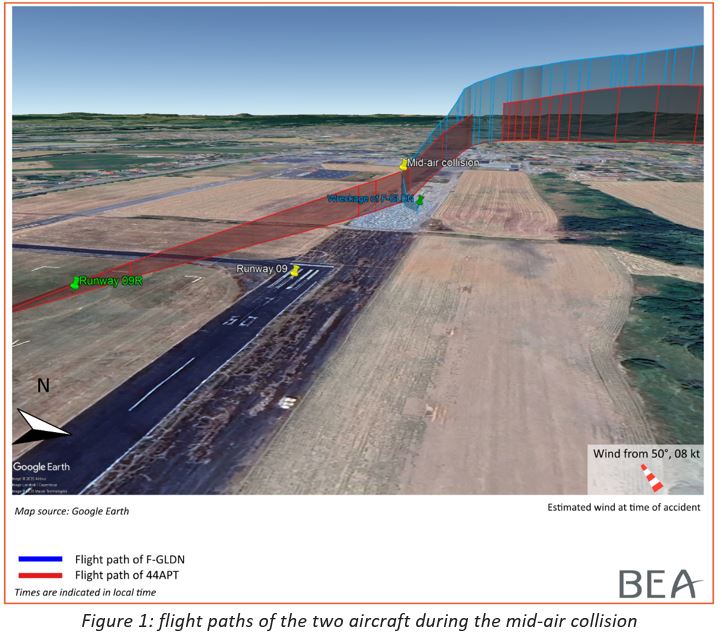 BEA_Aero's tweet photo. 📄(english translation) Investigation report on the accident to the #plane @RobinAircraft #DR400 registered F-GLDN and the fixed-wing #microlight ATEC 122 Zéphyr identified 44APT on 29/11/2024 at #Lunévile. Collision on final between an aeroplane and a microlight, collision of the aeroplane with the ground. https://t.co/7DzbVnQmtI