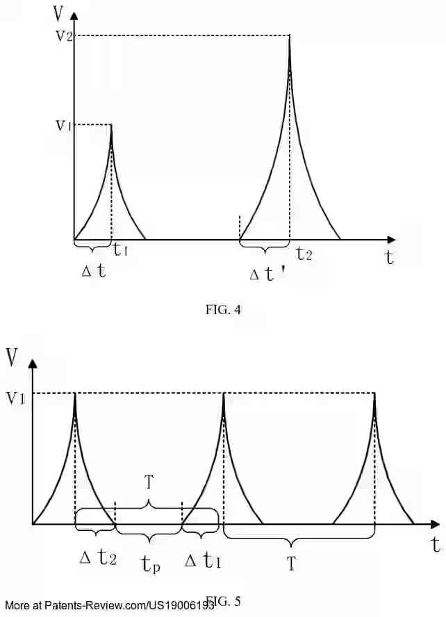 PatentPulse's tweet image. 🔍 New patent grant: #US19006193B1 by #ChinaAutomotiveTech

Discloses a method &amp;amp; apparatus for high-temporal-accuracy power glitch fault injection in cryptographic chips. By adjusting the rise time, it enhances control over injection timing, boosting success rates.

#Cryptography…