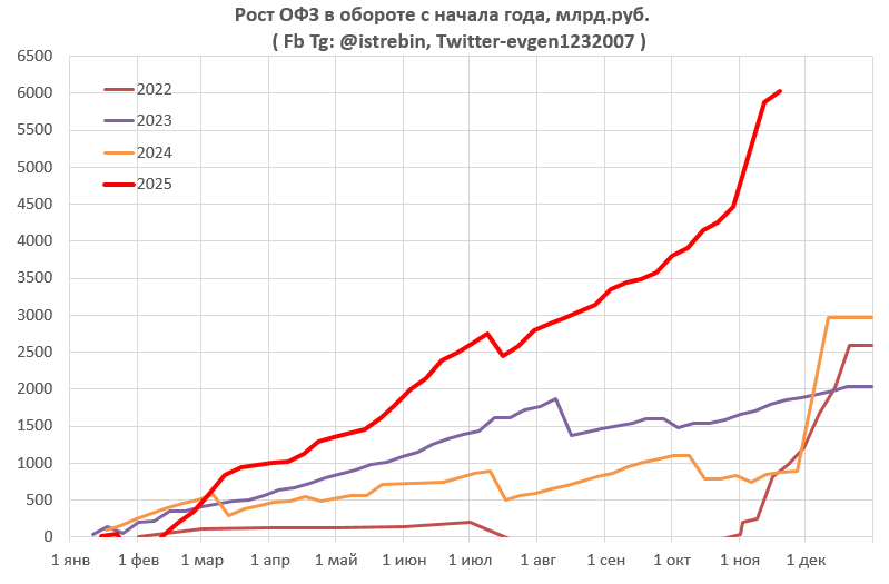 Evgen Istrebin 🇺🇦 tweet media